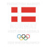 Will Norway Win Most Gold Medals at 2026 Winter Olympics?