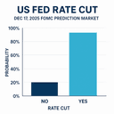 US Fed Rate Cut at Dec 17, 2025 FOMC?