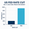 US Fed Rate Cut at Dec 17, 2025 FOMC?
