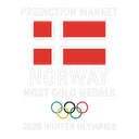 Will Norway Win Most Gold Medals at 2026 Winter Olympics?