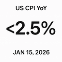 Will US CPI YoY be <2.5% on Jan 15, 2026 release?